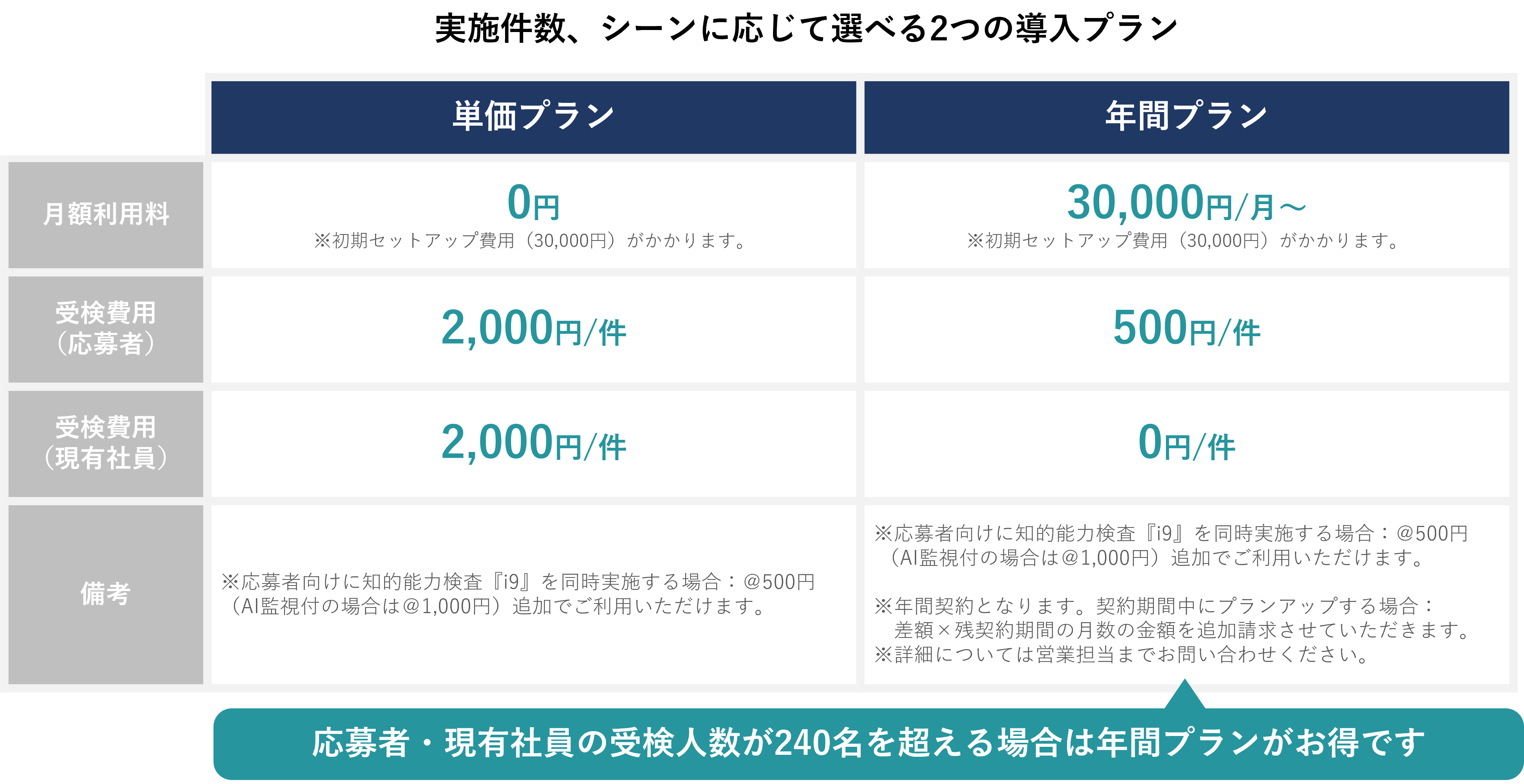 価格表